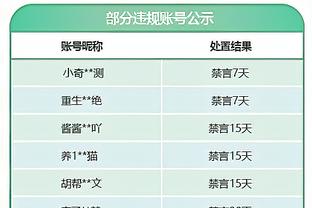 有望！火箭中锋申京全明星第三轮得票数稳居西部前场第六